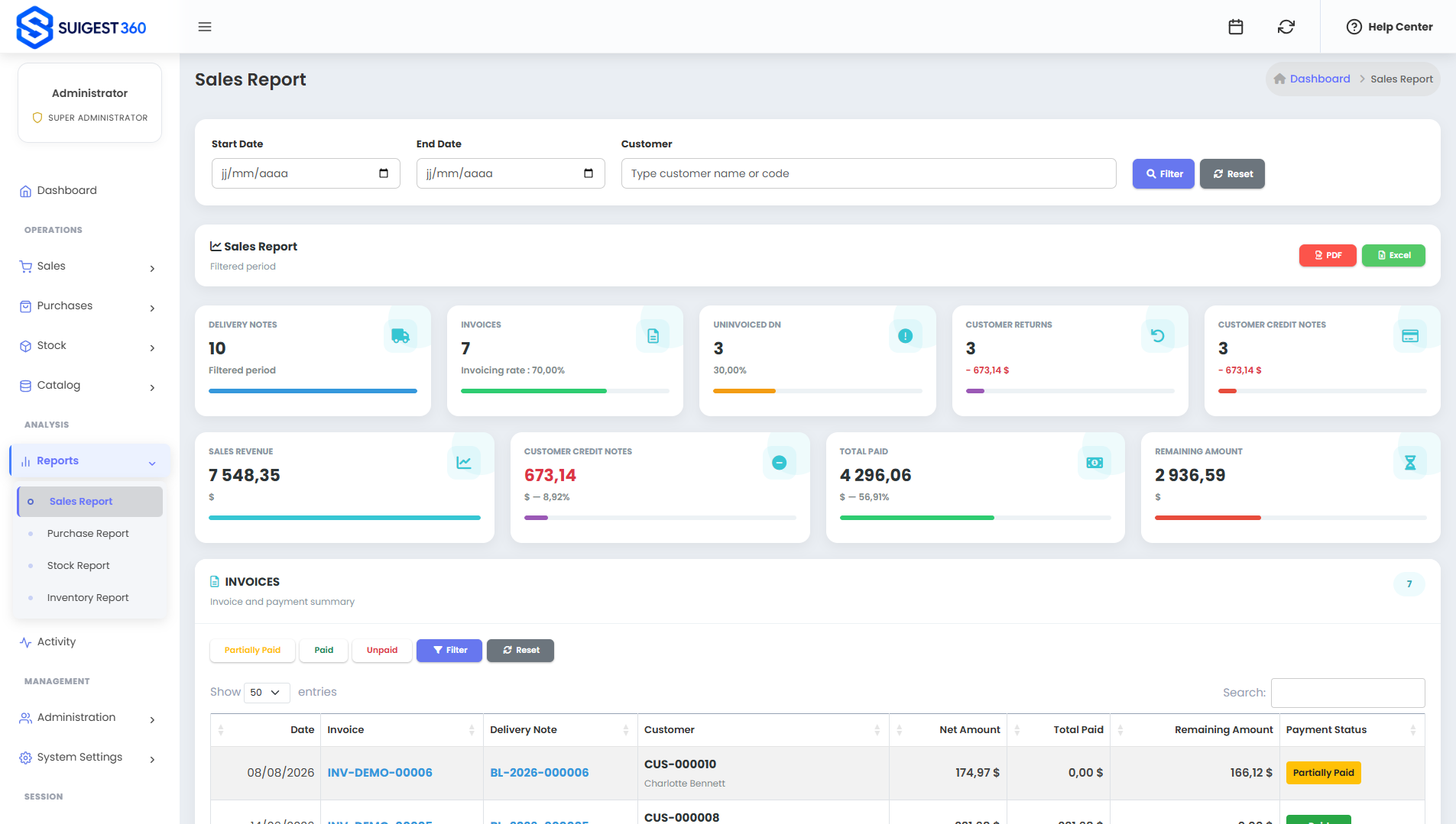 Sales Report